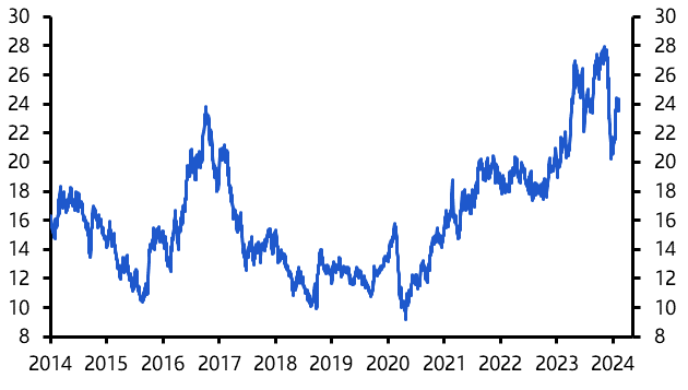 Global sugar rush to slowly fade away
