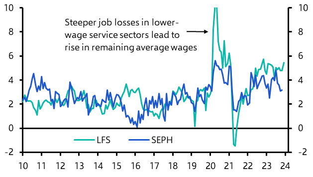 Wage growth set to slow

