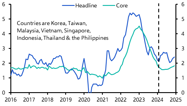 Encouraging news on inflation, Indonesia elections 
