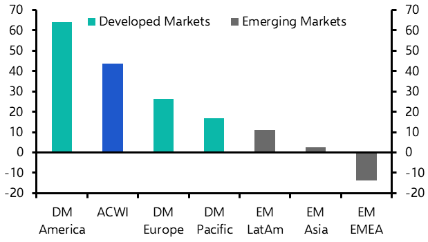 The future may be brighter for EM equities
