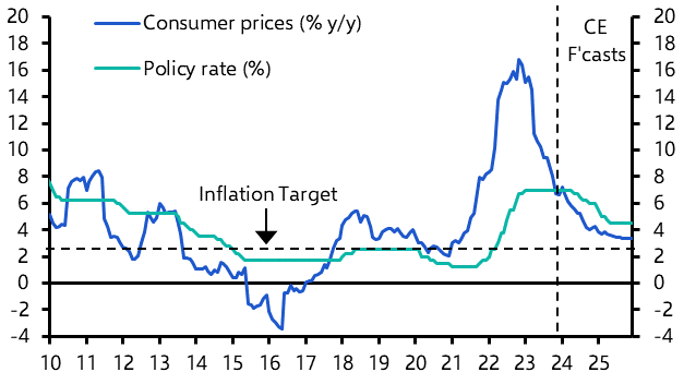 Czech euro adoption, Glapinski turns hawkish 
