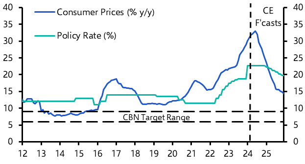 SONA, Kenya buyback, Zambian copper  
