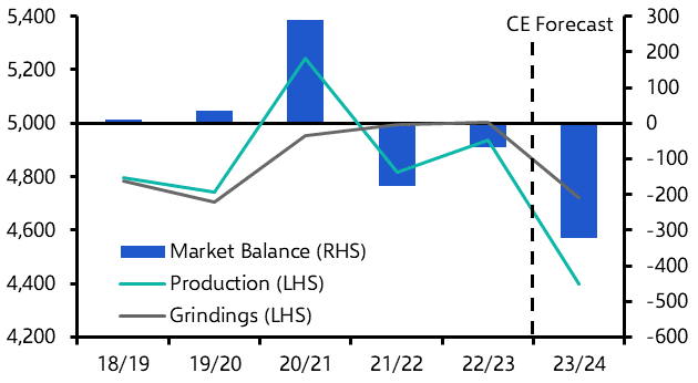 Cocoa prices could be close to a melting point
