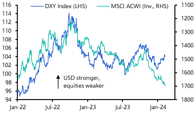 Dollar inches higher even as US equities hit new milestone
