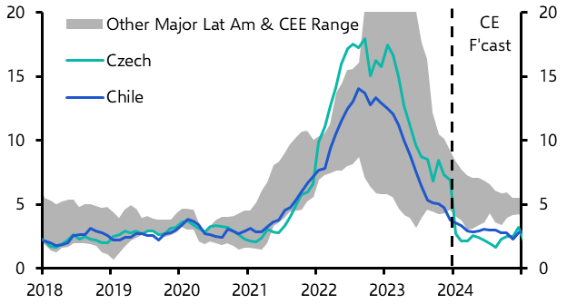 Takeaways from the latest EM central bank meetings
