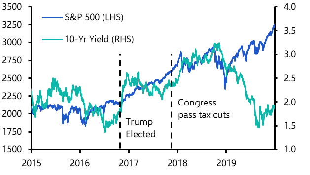 Read my lips: No new tax cuts
