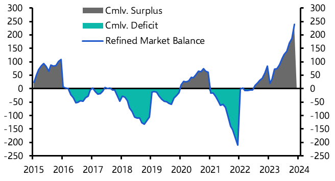 Wave of supply will keep nickel prices low
