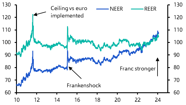 SNB to use FX interventions more sparingly 
