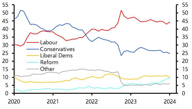 What does the election mean for the UK economy?
