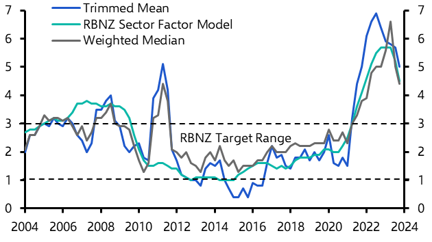 RBNZ will continue to watch, worry, and wait
