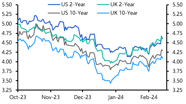 Gilts may keep rallying as UK inflation tumbles
