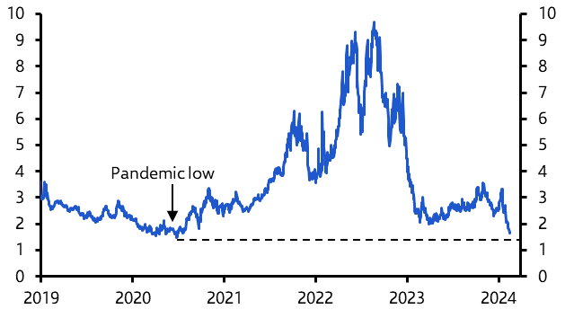 US natural gas price collapses, revival to come by Q4
