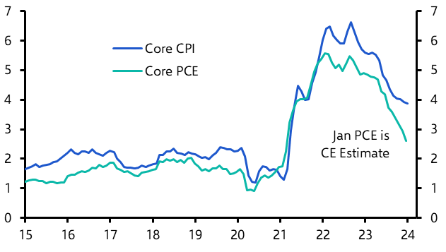 Mind the Gap: Markets should focus on PCE not CPI
