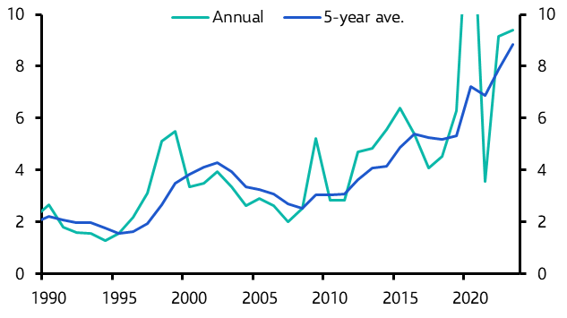 A graph with blue and green lines  Description automatically generated