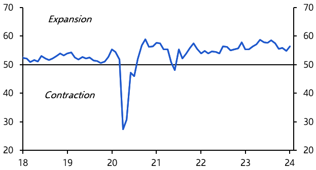 Manufacturing PMI (Jan.)
