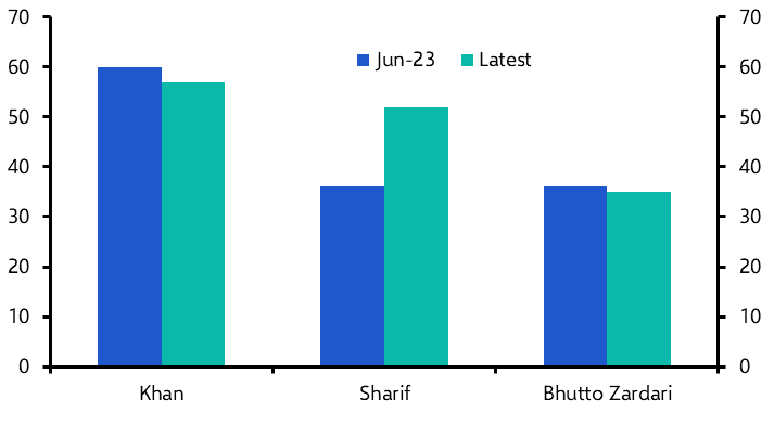 Pakistan election: major challenges await next PM 
