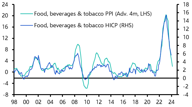 Euro-zone HICP (January 2024)
