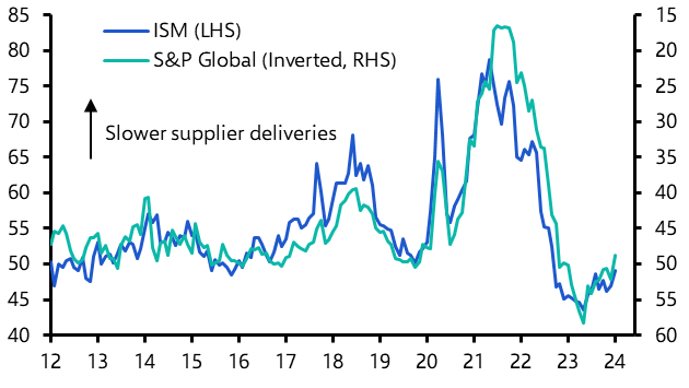 ISM Manufacturing Index (Jan.)
