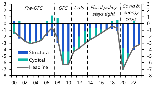 Euro-zone set for years of austerity-lite
