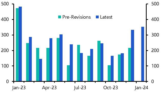 Employment Report (Jan.)
