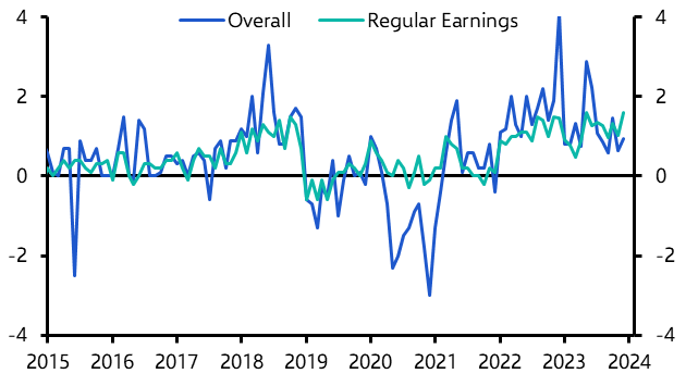 Japan Labour Cash Earnings (Dec. 23)
