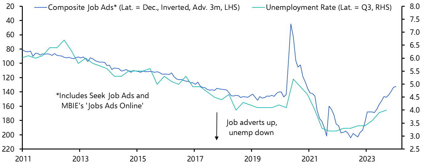 New Zealand Labour Market (Q4 2023)
