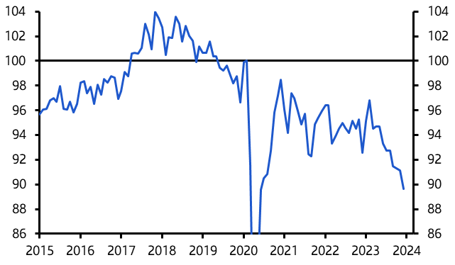 German Industrial Production (December)
