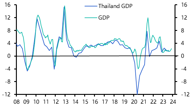 Thailand Monetary Policy Announcement
