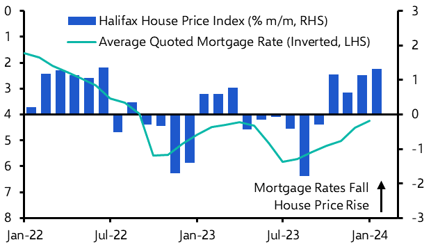 Halifax House Prices (Jan. 2024)
