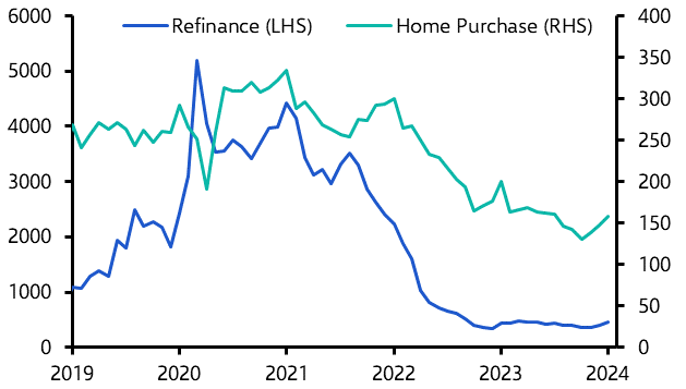 Mortgage Applications (Jan. 2024)
