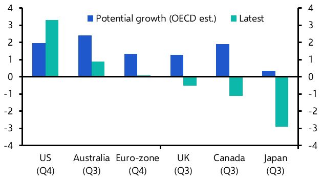 Assessing the threat of a new bout of inflation
