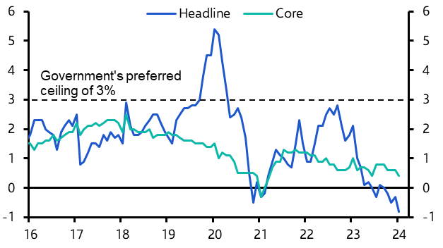 Consumer &amp; Producer Prices (Jan.)
