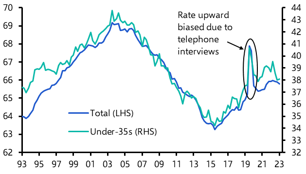 Another challenging year for first-time buyers
