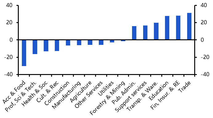 Canada Labour Force Survey (Jan.) 
