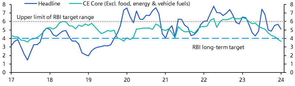 Consumer Prices (Jan.)
