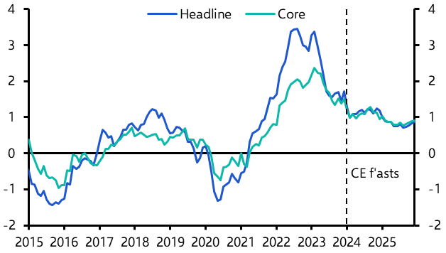 Swiss CPI (January)
