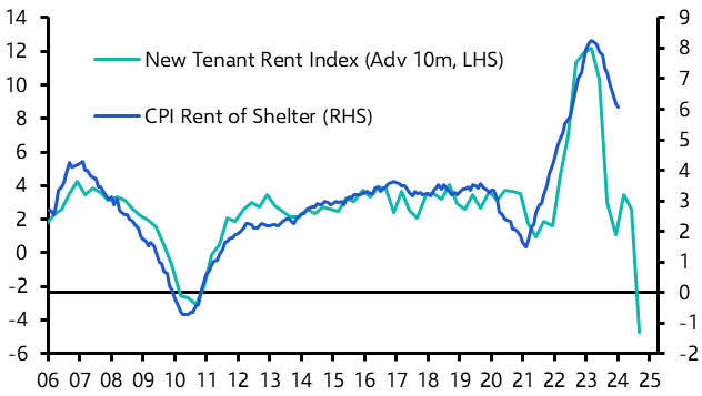 Consumer Prices (Jan.)
