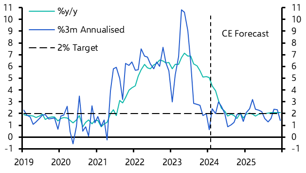 UK Consumer Prices (Jan. 2024)
