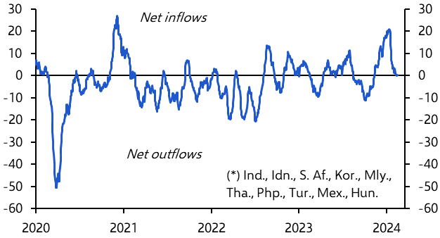 Emerging Markets Capital Flows Monitor (Feb. 2024)
