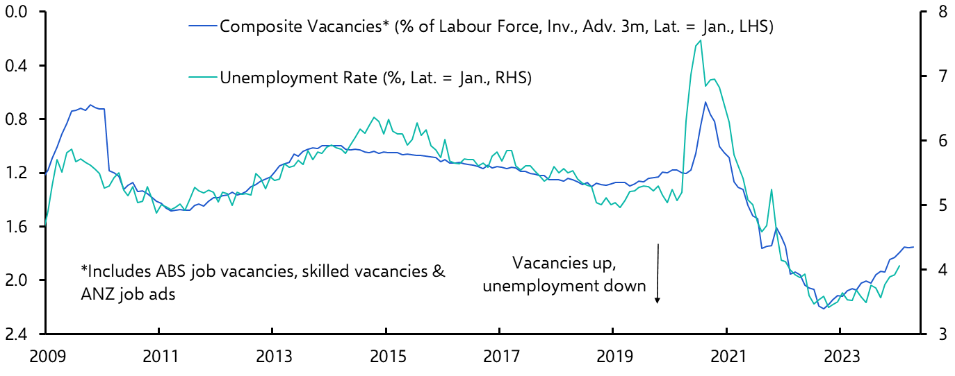 Australia Labour Market (Jan. 2024)
