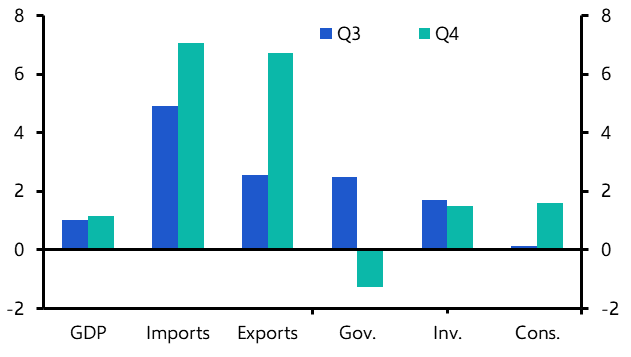 Singapore GDP (Q4, expenditure breakdown)
