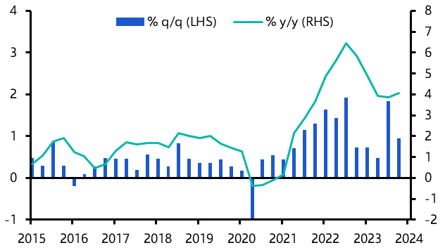 Inflation will fall into target band this year
