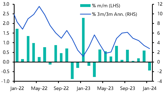 Retail Sales (Jan.)
