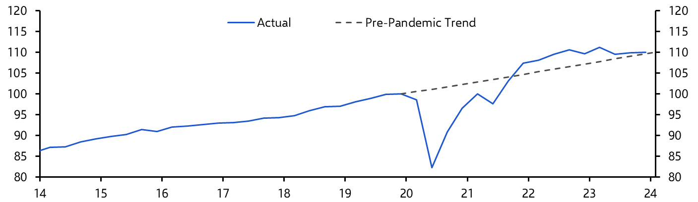 Colombia GDP (Q4 2023)
