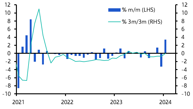 UK Retail Sales (Jan. 2024) 
