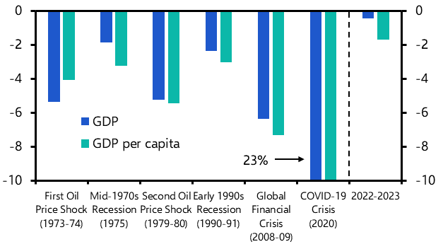 Soft landing intact as mild recession nearing an end 
