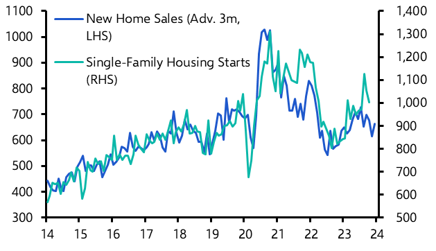 Housing Starts (Jan. 2024)
