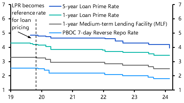 Policy Rates (Feb.) 
