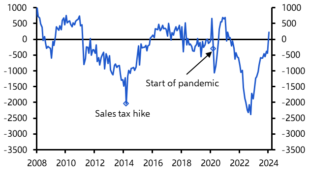 Japan External Trade (Jan. 24)
