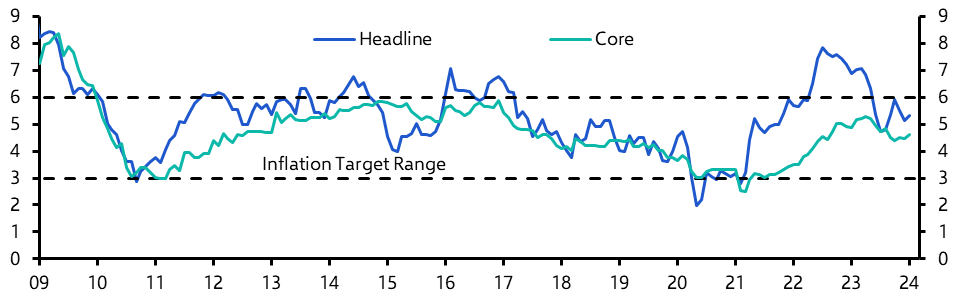 South Africa Consumer Prices (Jan.)
